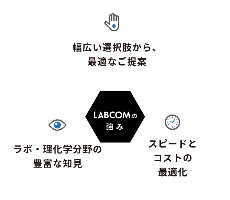 幅広い選択肢から、最適なご提案/ラボ・理化学分野の豊富な知見/スピードとコストの最適化